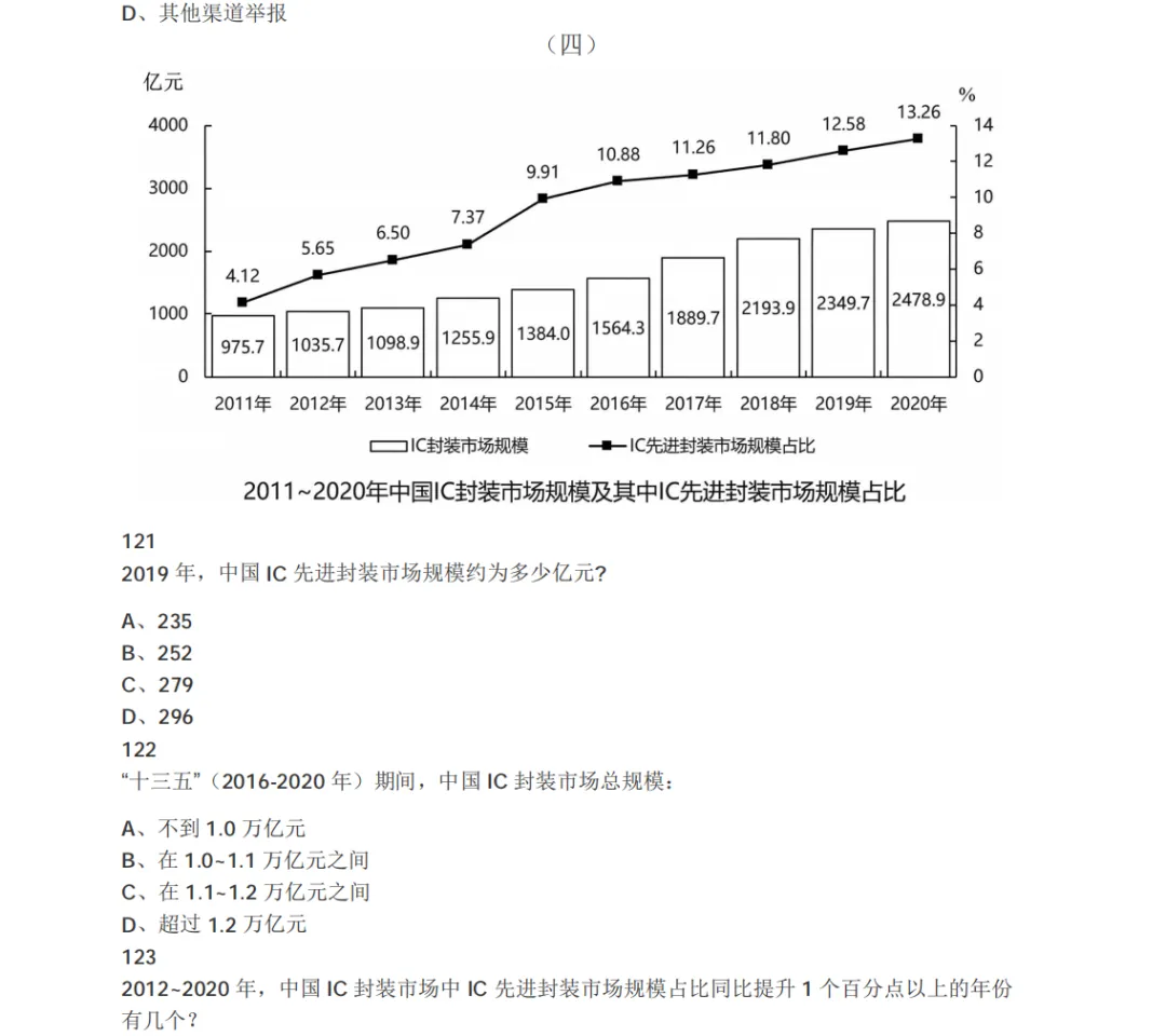 近五年国考行测真题-行政执法卷(2026-2022)-第22张图片-四季读书网 近五年国考行测真题-行政执法卷(2026-2022)-第22张图片-四季读书网