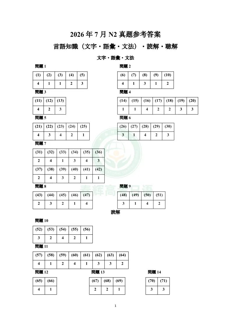 2026年7月JLPT日语N2真题完整版+答案解析+原文,可下载打印!-第20张图片-四季读书网 2026年7月JLPT日语N2真题完整版+答案解析+原文,可下载打印!-第20张图片-四季读书网