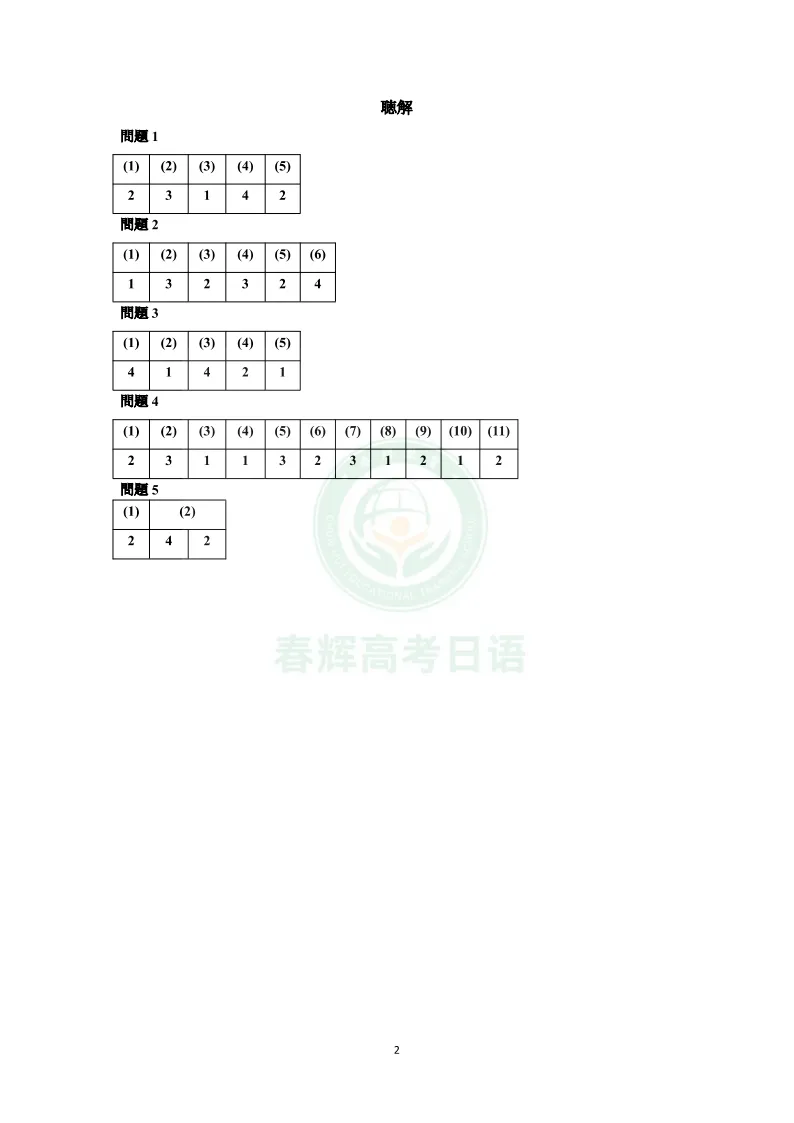 2026年7月JLPT日语N2真题完整版+答案解析+原文,可下载打印!-第21张图片-四季读书网 2026年7月JLPT日语N2真题完整版+答案解析+原文,可下载打印!-第21张图片-四季读书网