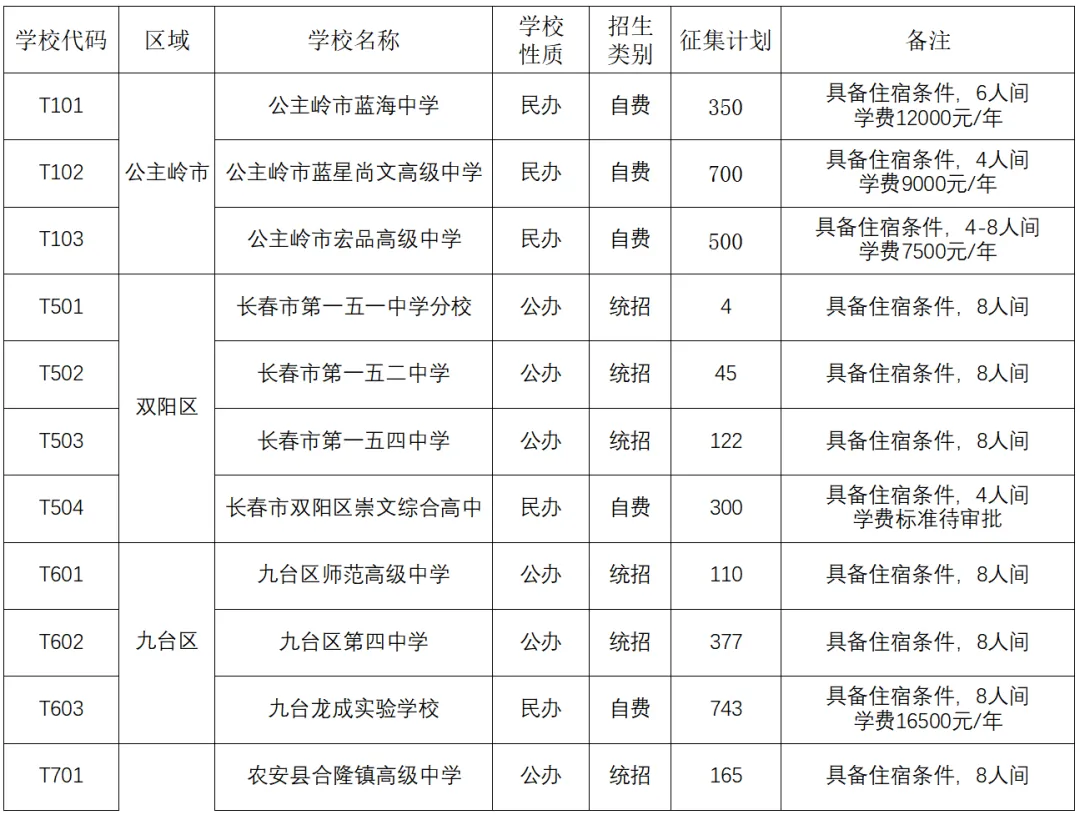 长春中考,重要消息-第5张图片-四季读书网 长春中考,重要消息-第5张图片-四季读书网