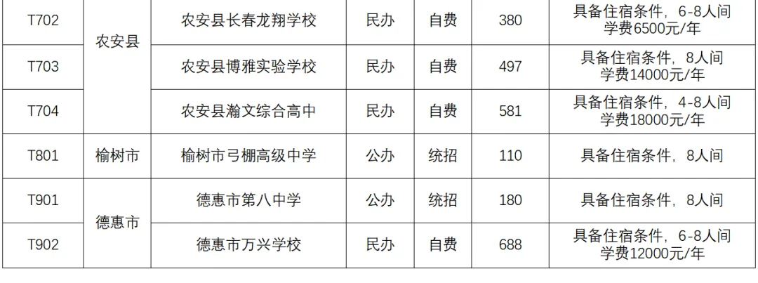 长春中考,重要消息-第6张图片-四季读书网 长春中考,重要消息-第6张图片-四季读书网