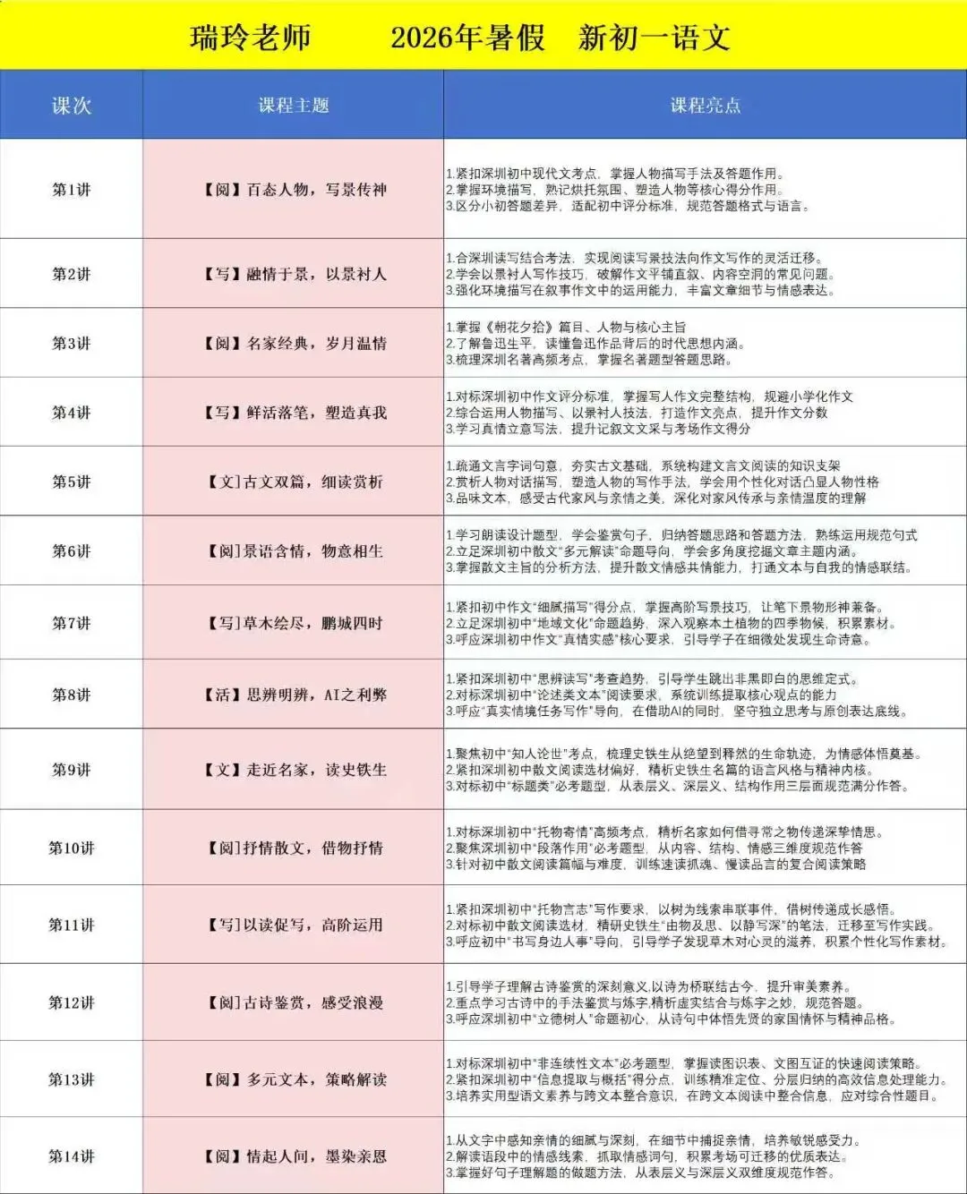 在深圳:这才是中考语文,能冲刺A+的核心!-第1张图片-四季读书网 在深圳:这才是中考语文,能冲刺A+的核心!-第1张图片-四季读书网