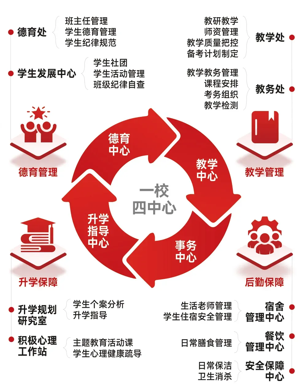 2026年深圳中考没被录取怎么办?怎么才能上公办高中?-第13张图片-四季读书网