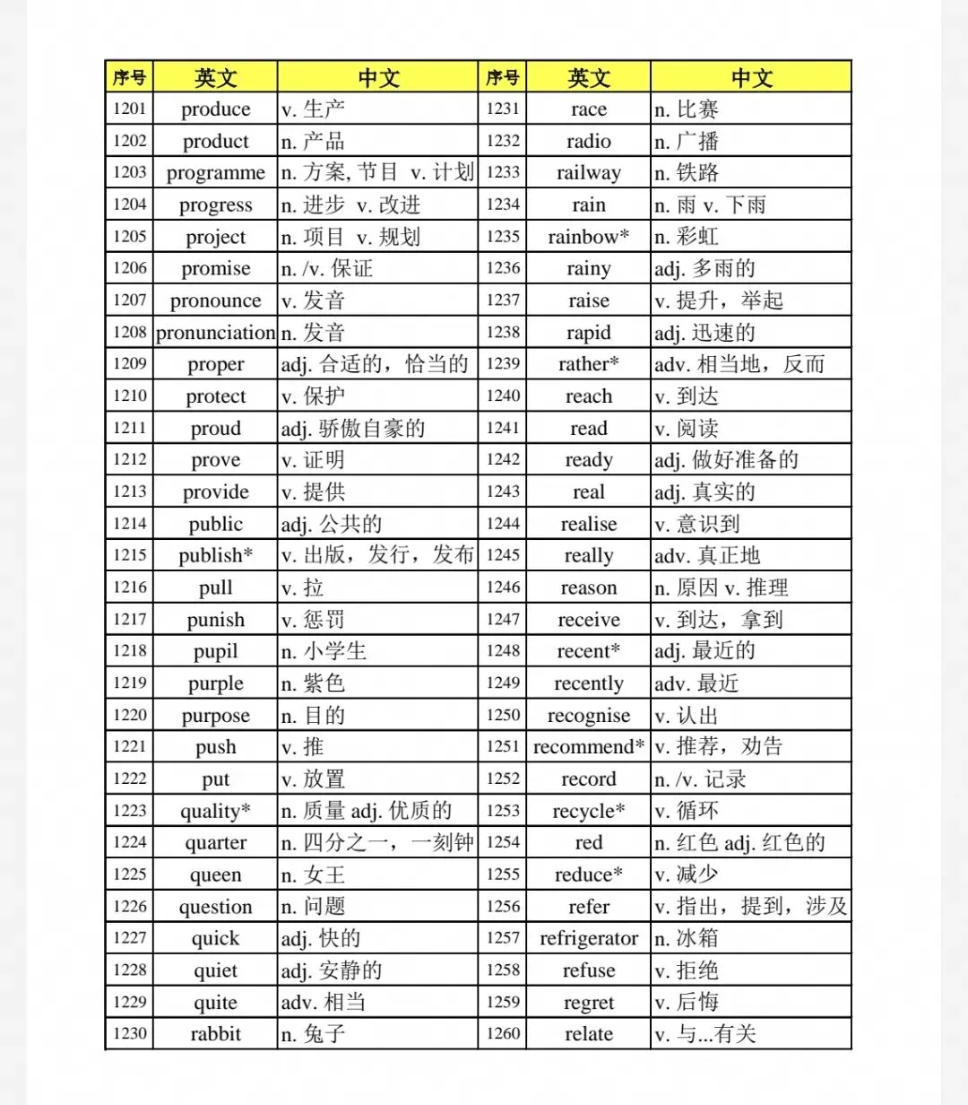 初中中考考纲词汇21-22-第1张图片-四季读书网