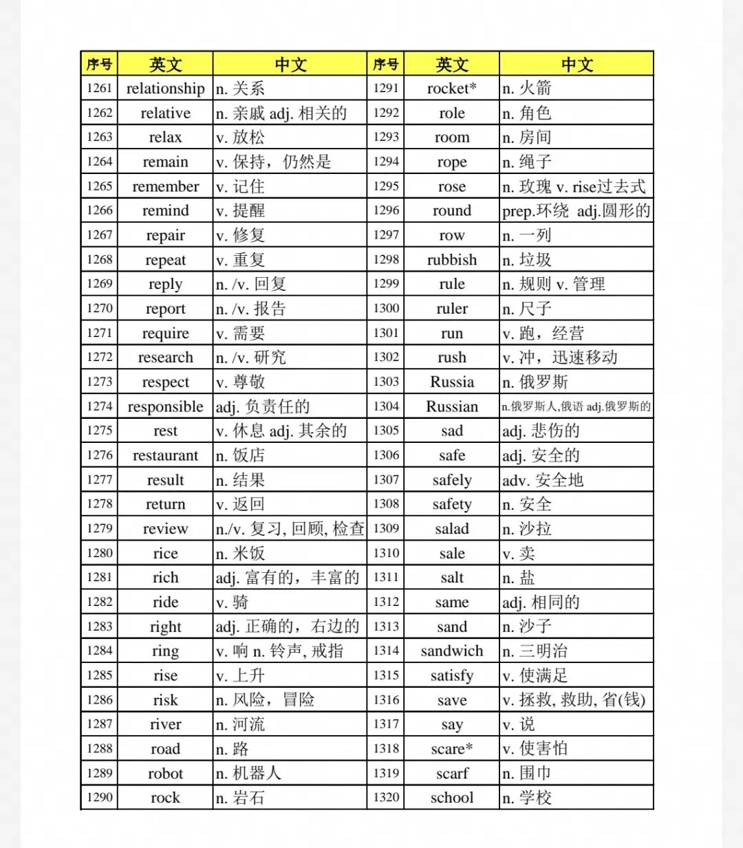 初中中考考纲词汇21-22-第2张图片-四季读书网