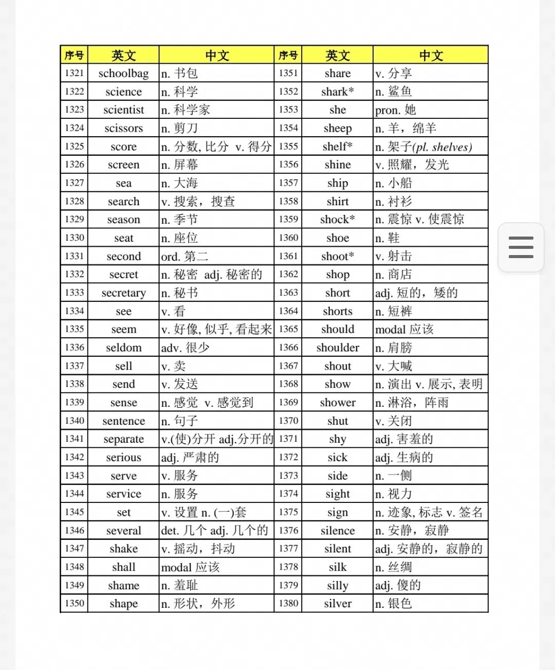 初中中考考纲词汇21-22-第3张图片-四季读书网