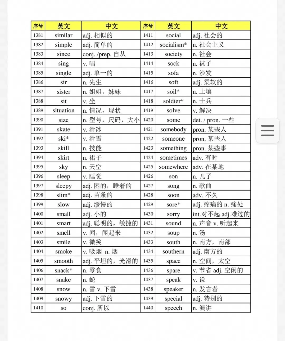 初中中考考纲词汇21-22-第4张图片-四季读书网