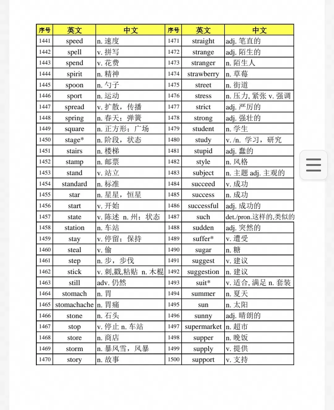 初中中考考纲词汇21-22-第5张图片-四季读书网