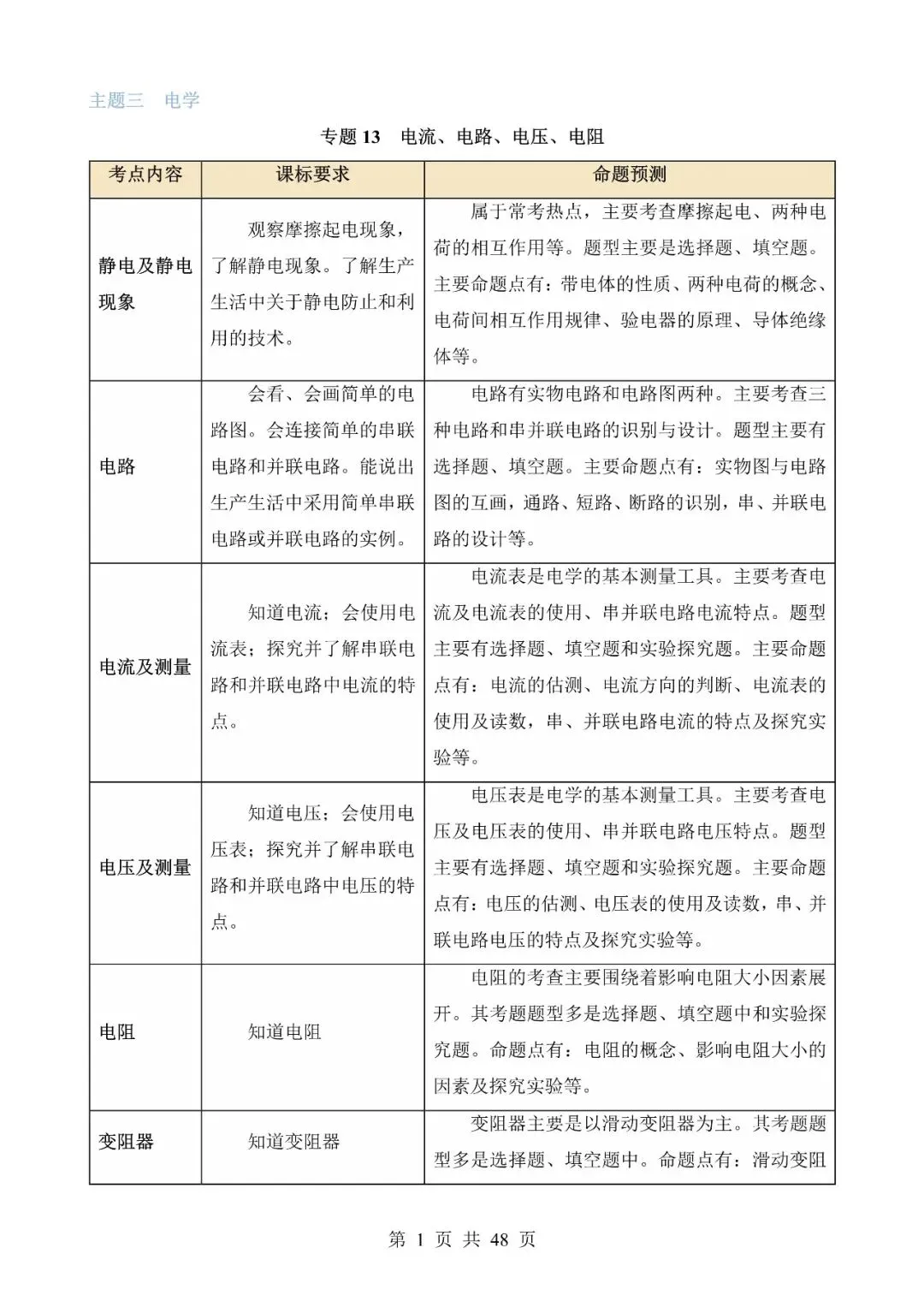 【免费】中考物理真题题源解密专题13《电流、电路、电压、电阻》含答案-第1张图片-四季读书网 【免费】中考物理真题题源解密专题13《电流、电路、电压、电阻》含答案-第1张图片-四季读书网