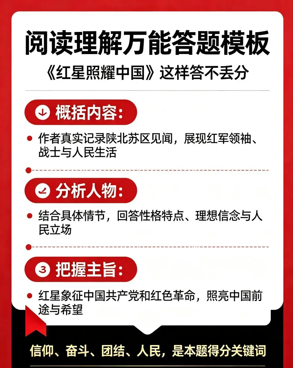 中考必考|《红星照耀中国》最全核心考点!100%拿分干货-第2张图片-四季读书网