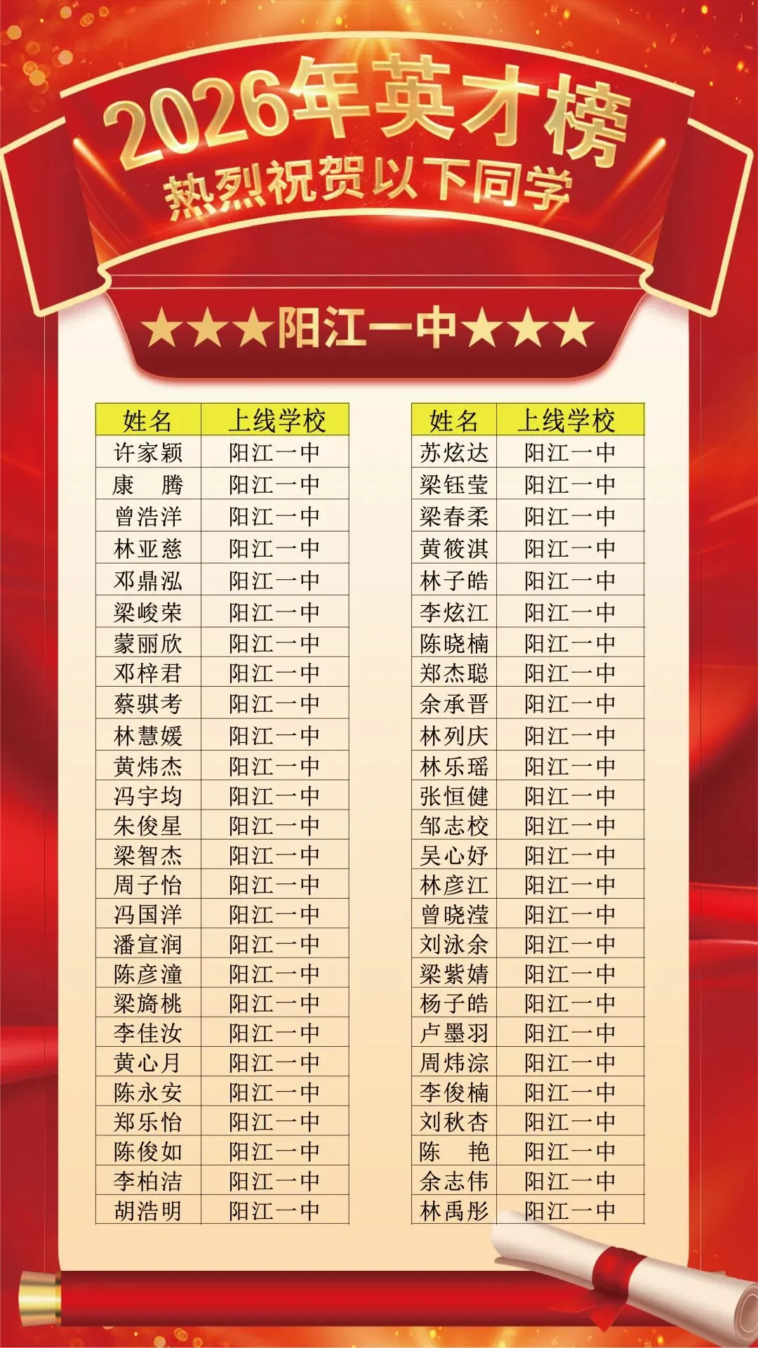 龙源学校2026年中考大捷!-第4张图片-四季读书网