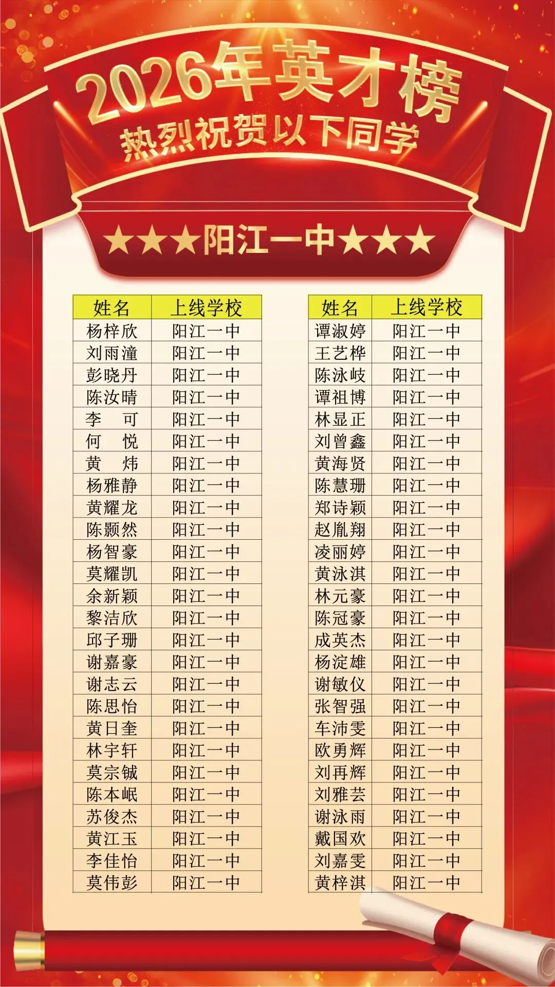 龙源学校2026年中考大捷!-第6张图片-四季读书网