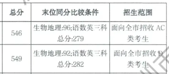 2026深圳中考第一批次录取分数线公布!这个涨幅,超出所有人预期-第19张图片-四季读书网 2026深圳中考第一批次录取分数线公布!这个涨幅,超出所有人预期-第19张图片-四季读书网