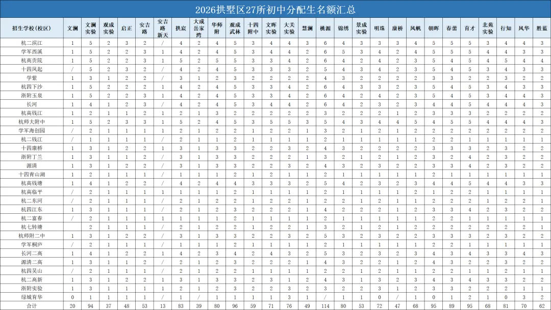2026年杭州中考全数据汇总,建议家长收藏-第6张图片-四季读书网 2026年杭州中考全数据汇总,建议家长收藏-第6张图片-四季读书网