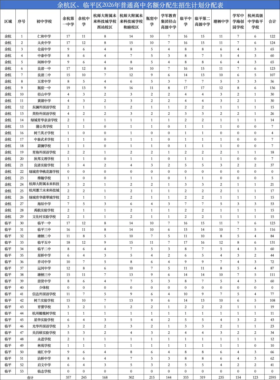 2026年杭州中考全数据汇总,建议家长收藏-第9张图片-四季读书网 2026年杭州中考全数据汇总,建议家长收藏-第9张图片-四季读书网