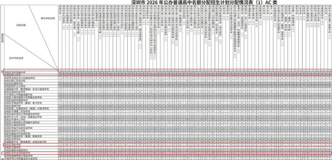 解读2026深圳中考,人数翻倍+ 各校分数线普涨 20 + 分,未来几年深圳难度逐年升级-第4张图片-四季读书网 解读2026深圳中考,人数翻倍+ 各校分数线普涨 20 + 分,未来几年深圳难度逐年升级-第4张图片-四季读书网