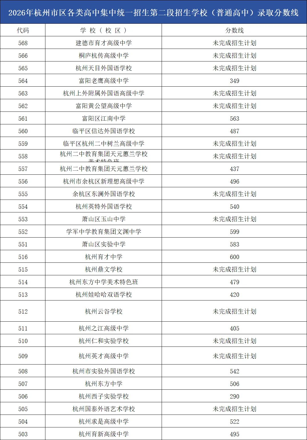 2026年杭州中考全数据汇总,建议家长收藏-第11张图片-四季读书网 2026年杭州中考全数据汇总,建议家长收藏-第11张图片-四季读书网