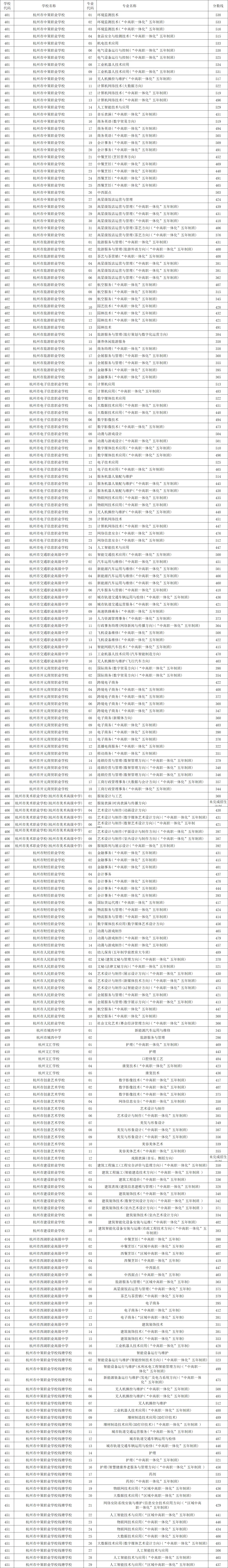2026年杭州中考全数据汇总,建议家长收藏-第12张图片-四季读书网 2026年杭州中考全数据汇总,建议家长收藏-第12张图片-四季读书网