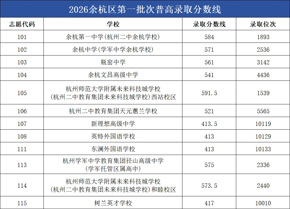 2026年杭州中考全数据汇总,建议家长收藏-第13张图片-四季读书网 2026年杭州中考全数据汇总,建议家长收藏-第13张图片-四季读书网