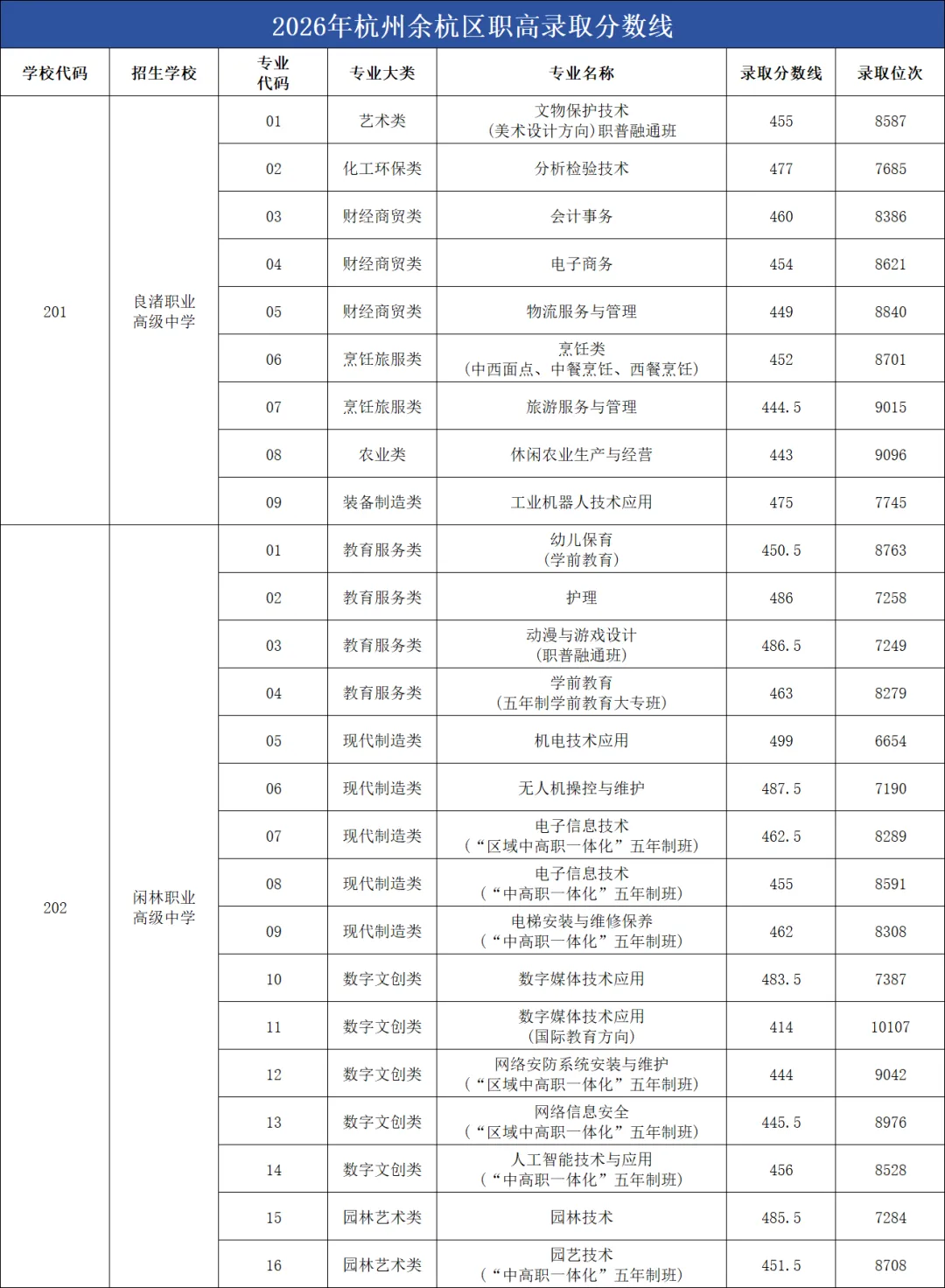 2026年杭州中考全数据汇总,建议家长收藏-第14张图片-四季读书网 2026年杭州中考全数据汇总,建议家长收藏-第14张图片-四季读书网
