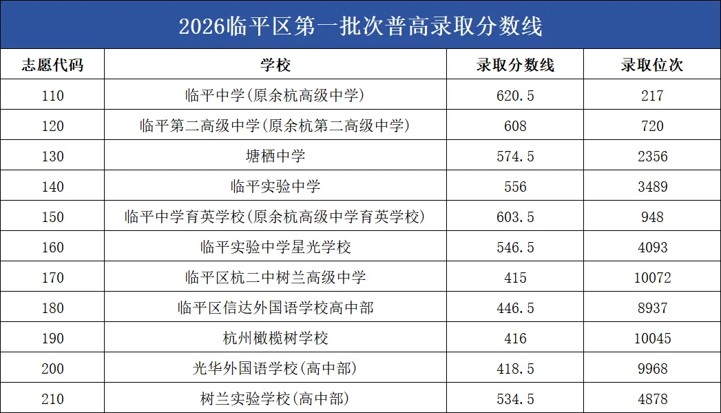 2026年杭州中考全数据汇总,建议家长收藏-第15张图片-四季读书网 2026年杭州中考全数据汇总,建议家长收藏-第15张图片-四季读书网