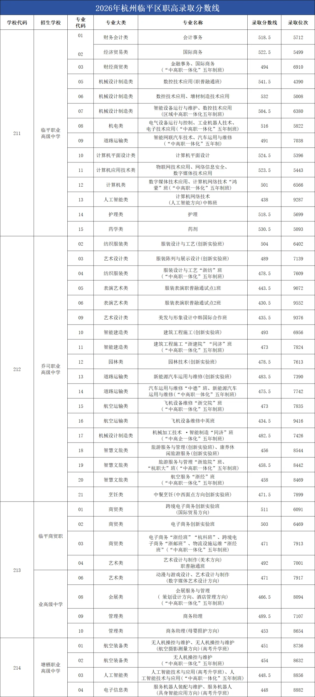 2026年杭州中考全数据汇总,建议家长收藏-第16张图片-四季读书网 2026年杭州中考全数据汇总,建议家长收藏-第16张图片-四季读书网