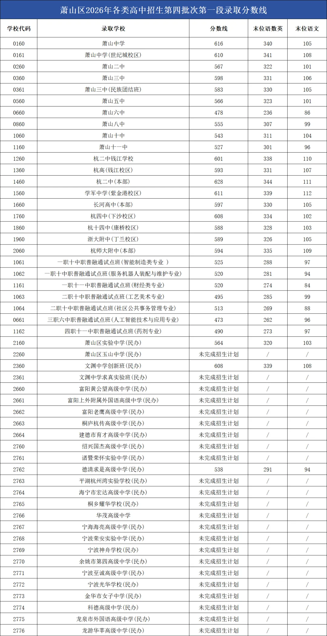 2026年杭州中考全数据汇总,建议家长收藏-第17张图片-四季读书网 2026年杭州中考全数据汇总,建议家长收藏-第17张图片-四季读书网