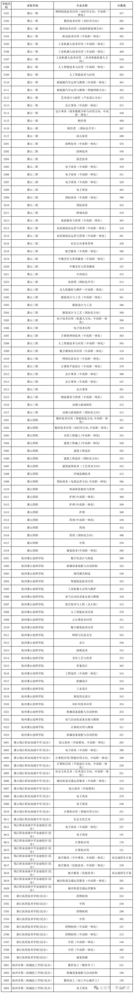 2026年杭州中考全数据汇总,建议家长收藏-第18张图片-四季读书网 2026年杭州中考全数据汇总,建议家长收藏-第18张图片-四季读书网