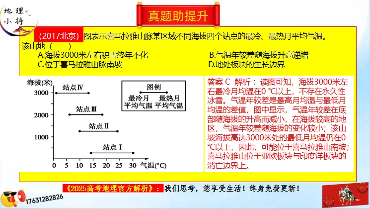 《高考真题分区域题库》:南亚地区(点25赞,可送)-第28张图片-四季读书网 《高考真题分区域题库》:南亚地区(点25赞,可送)-第28张图片-四季读书网