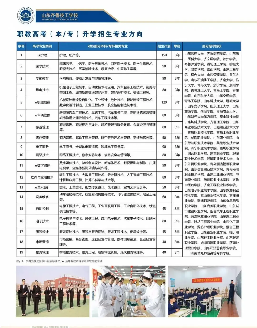 中考430,高考613分高光上岸!齐鲁用实力托举学子本科梦-第24张图片-四季读书网 中考430,高考613分高光上岸!齐鲁用实力托举学子本科梦-第24张图片-四季读书网