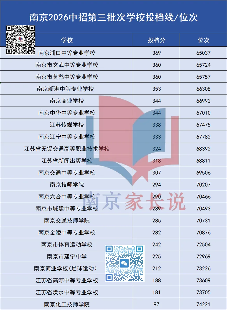 今年中考350分以下的8305人,去哪儿了?-第3张图片-四季读书网 今年中考350分以下的8305人,去哪儿了?-第3张图片-四季读书网