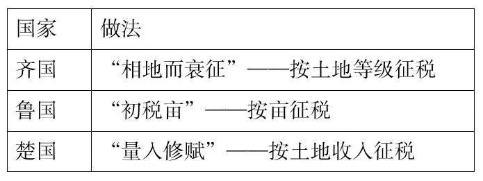 暑假提升|《纲要(上)》:真题实战测试-第1张图片-四季读书网
