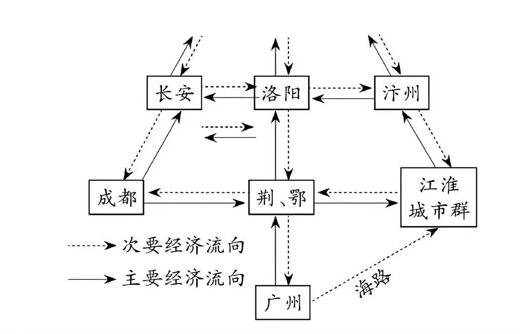 暑假提升|《纲要(上)》:真题实战测试-第3张图片-四季读书网