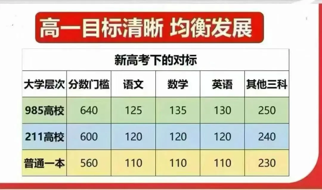 千呼万唤,深圳中考录取分数线终于出来了.看到分数线的一刹那,家长们都惊呆了.-第6张图片-四季读书网 千呼万唤,深圳中考录取分数线终于出来了.看到分数线的一刹那,家长们都惊呆了.-第6张图片-四季读书网
