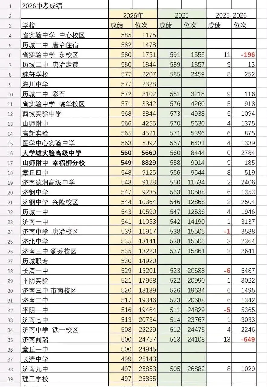 【中考】 别再拿指标均分预估统招线!2026录取结果给新初三家庭敲响警钟-第1张图片-四季读书网 【中考】 别再拿指标均分预估统招线!2026录取结果给新初三家庭敲响警钟-第1张图片-四季读书网