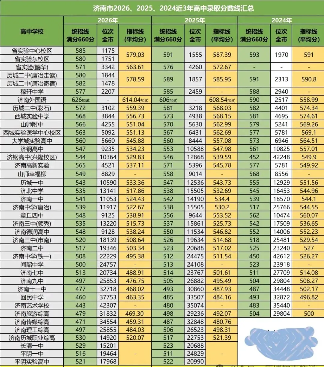 【中考】 别再拿指标均分预估统招线!2026录取结果给新初三家庭敲响警钟-第2张图片-四季读书网 【中考】 别再拿指标均分预估统招线!2026录取结果给新初三家庭敲响警钟-第2张图片-四季读书网