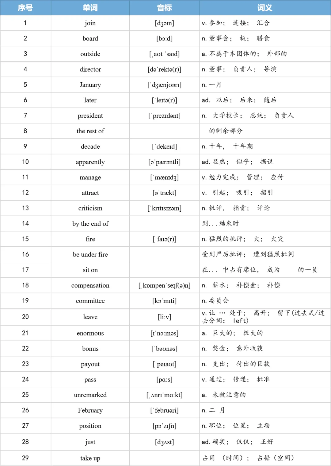 【27考研】真题阅读核心词带背 | 2011年 英语二 text1-第7张图片-四季读书网 【27考研】真题阅读核心词带背 | 2011年 英语二 text1-第7张图片-四季读书网