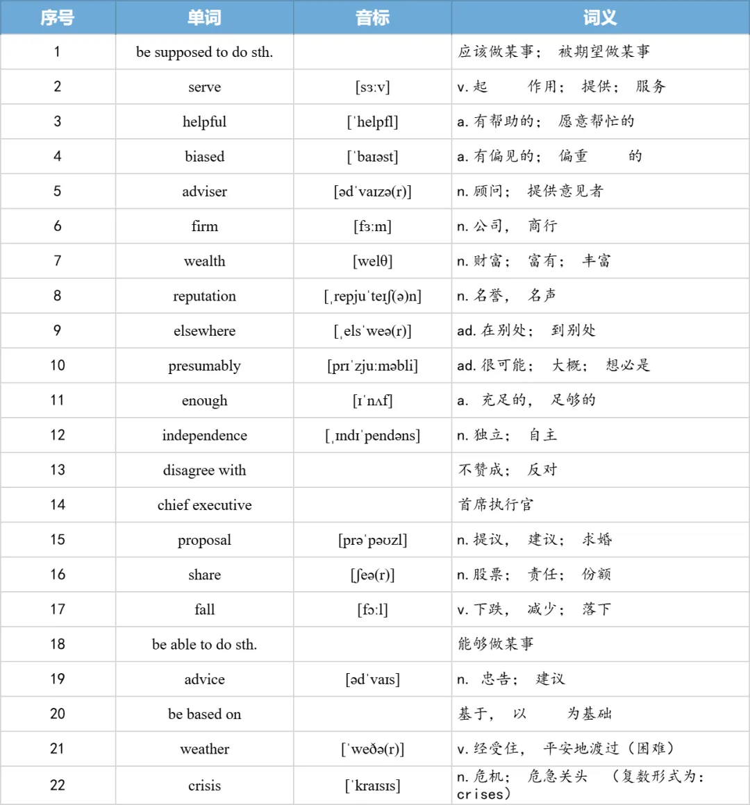 【27考研】真题阅读核心词带背 | 2011年 英语二 text1-第10张图片-四季读书网 【27考研】真题阅读核心词带背 | 2011年 英语二 text1-第10张图片-四季读书网