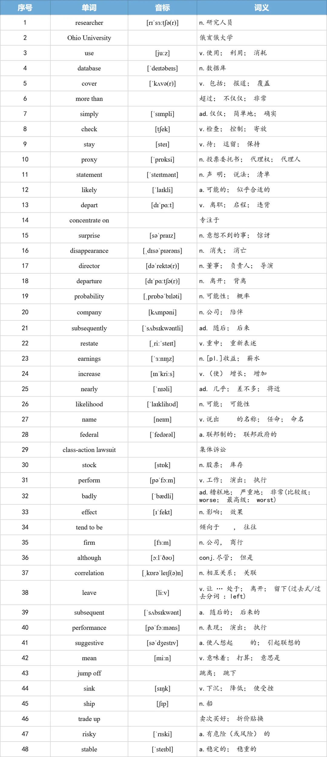 【27考研】真题阅读核心词带背 | 2011年 英语二 text1-第13张图片-四季读书网 【27考研】真题阅读核心词带背 | 2011年 英语二 text1-第13张图片-四季读书网