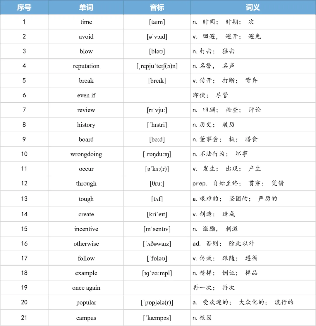 【27考研】真题阅读核心词带背 | 2011年 英语二 text1-第16张图片-四季读书网 【27考研】真题阅读核心词带背 | 2011年 英语二 text1-第16张图片-四季读书网
