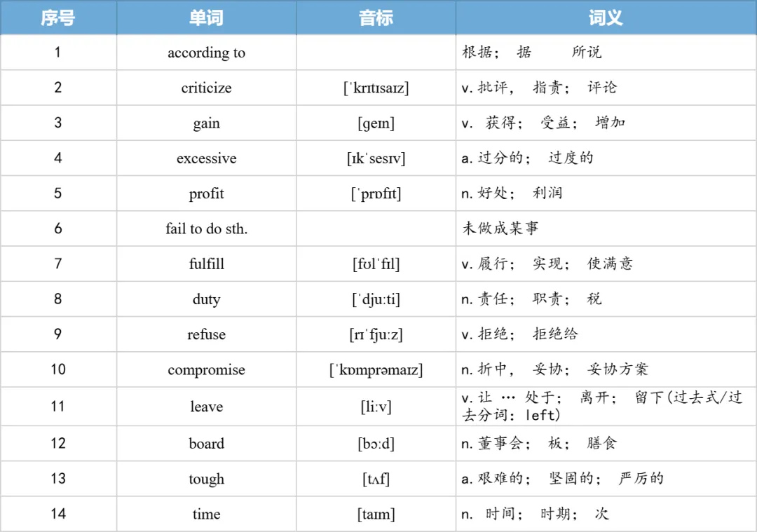 【27考研】真题阅读核心词带背 | 2011年 英语二 text1-第18张图片-四季读书网 【27考研】真题阅读核心词带背 | 2011年 英语二 text1-第18张图片-四季读书网