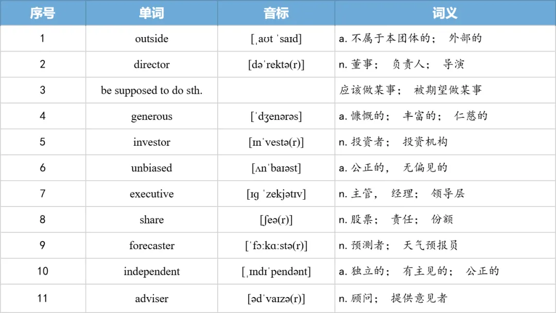 【27考研】真题阅读核心词带背 | 2011年 英语二 text1-第21张图片-四季读书网 【27考研】真题阅读核心词带背 | 2011年 英语二 text1-第21张图片-四季读书网