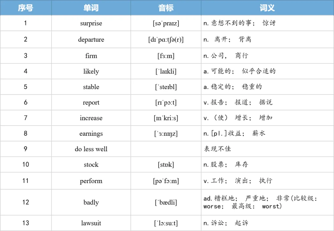 【27考研】真题阅读核心词带背 | 2011年 英语二 text1-第24张图片-四季读书网 【27考研】真题阅读核心词带背 | 2011年 英语二 text1-第24张图片-四季读书网