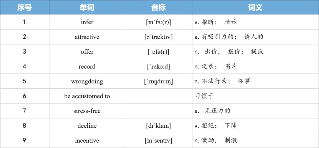 【27考研】真题阅读核心词带背 | 2011年 英语二 text1-第27张图片-四季读书网 【27考研】真题阅读核心词带背 | 2011年 英语二 text1-第27张图片-四季读书网