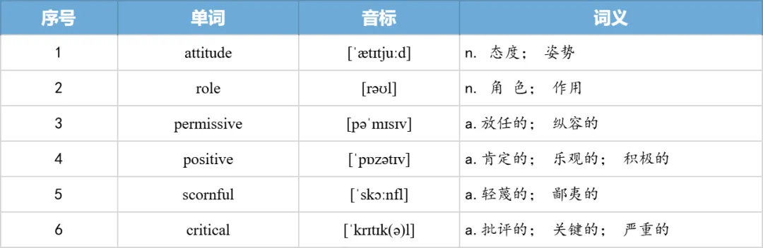 【27考研】真题阅读核心词带背 | 2011年 英语二 text1-第30张图片-四季读书网 【27考研】真题阅读核心词带背 | 2011年 英语二 text1-第30张图片-四季读书网