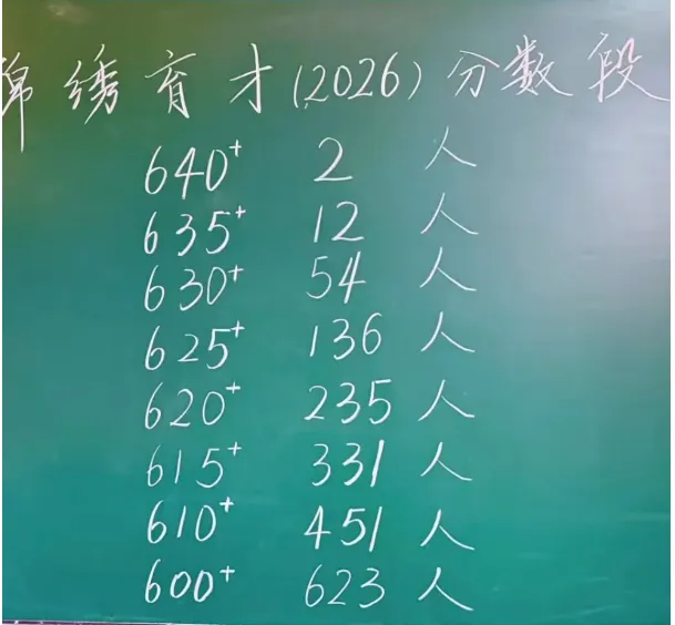 中考录取落幕,各大初中今年表现如何-第1张图片-四季读书网