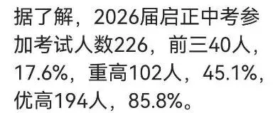 中考录取落幕,各大初中今年表现如何-第2张图片-四季读书网