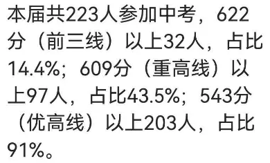 中考录取落幕,各大初中今年表现如何-第3张图片-四季读书网