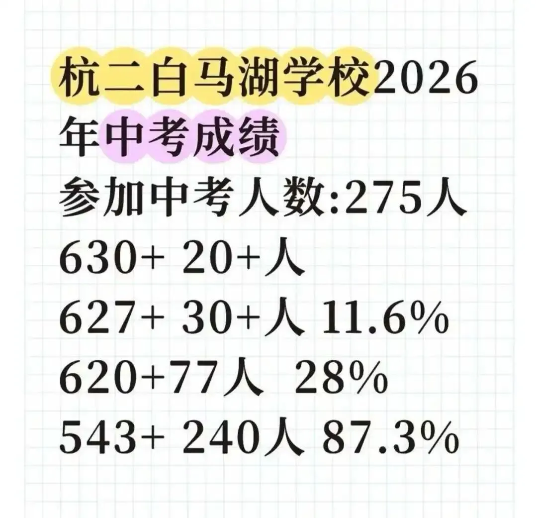 中考录取落幕,各大初中今年表现如何-第4张图片-四季读书网