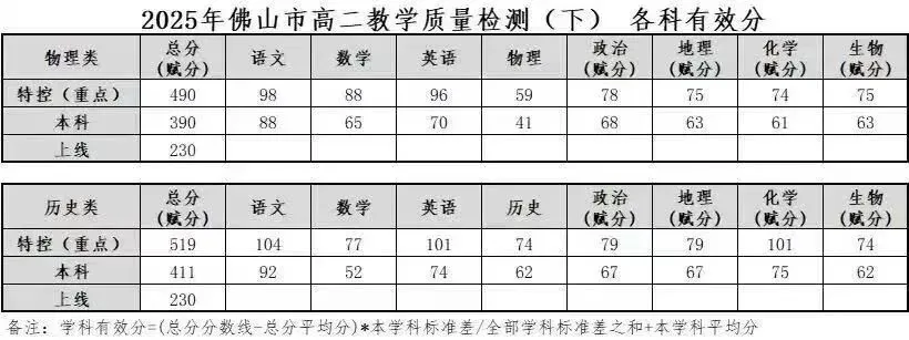最新【佛山·高一&高二·下·期末】各科真题·速递·可打印·2026年07月-第87张图片-四季读书网 最新【佛山·高一&高二·下·期末】各科真题·速递·可打印·2026年07月-第87张图片-四季读书网